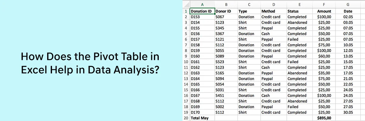 Pivot-Table