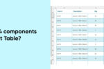 Data representation in a Pivot Table