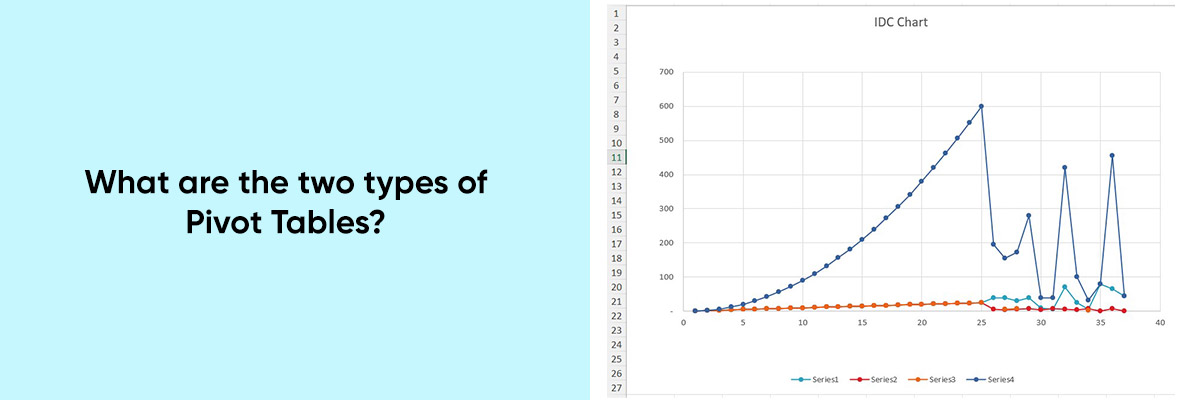 Pivot Table